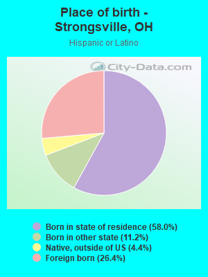 Place of birth - Strongsville, OH