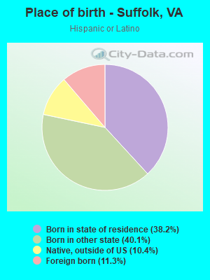 Place of birth - Suffolk, VA