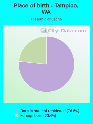 Place of birth - Tampico, WA