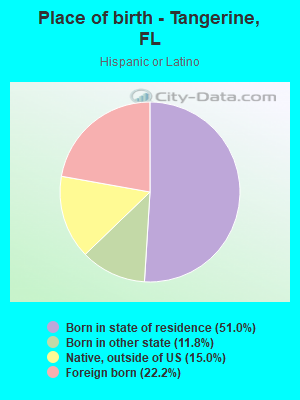 Place of birth - Tangerine, FL