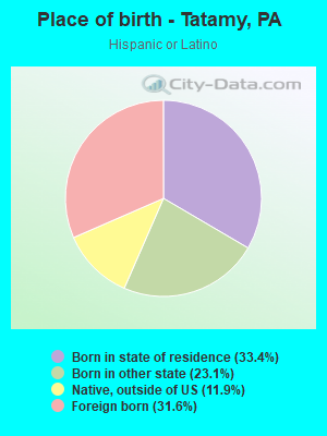 Place of birth - Tatamy, PA