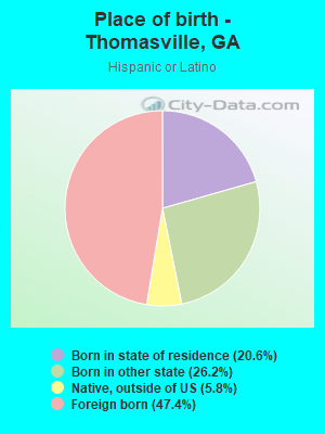 Place of birth - Thomasville, GA