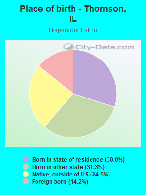 Place of birth - Thomson, IL