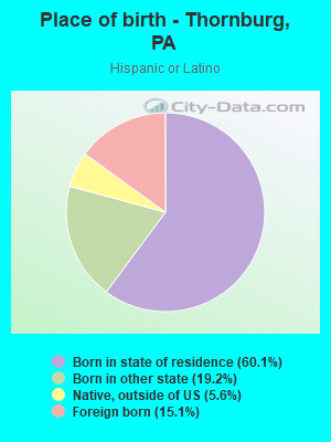 Place of birth - Thornburg, PA