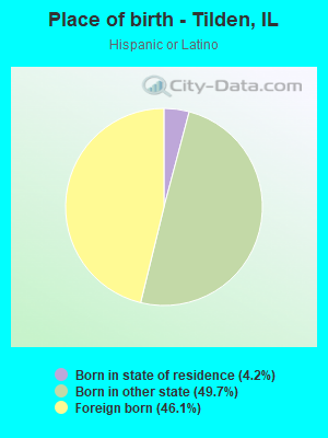 Place of birth - Tilden, IL