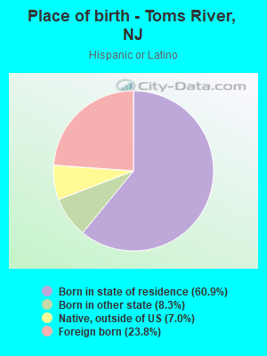 Place of birth - Toms River, NJ