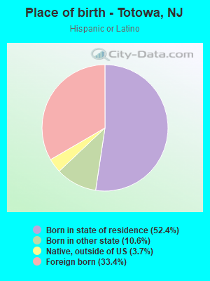 Place of birth - Totowa, NJ