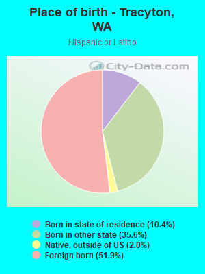 Place of birth - Tracyton, WA