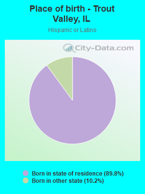 Place of birth - Trout Valley, IL