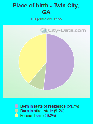 Place of birth - Twin City, GA