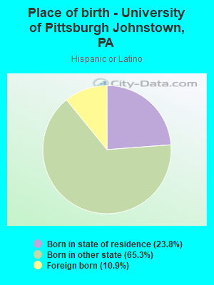 Place of birth - University of Pittsburgh Johnstown, PA