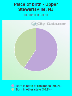 Place of birth - Upper Stewartsville, NJ