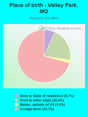 Place of birth - Valley Park, MO