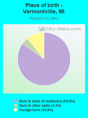 Place of birth - Vermontville, MI