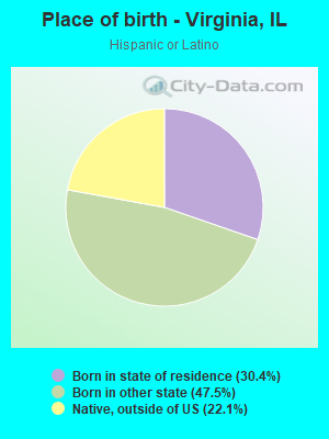 Place of birth - Virginia, IL