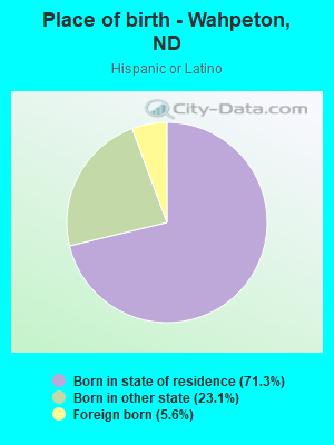 Place of birth - Wahpeton, ND