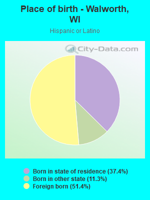 Place of birth - Walworth, WI