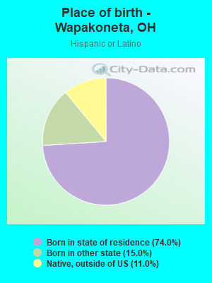 Place of birth - Wapakoneta, OH