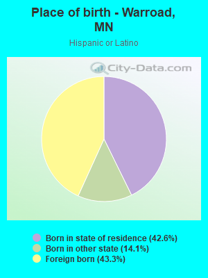 Place of birth - Warroad, MN