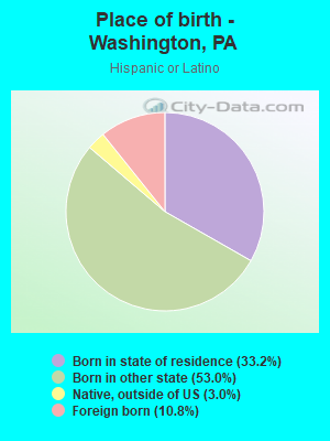 Place of birth - Washington, PA