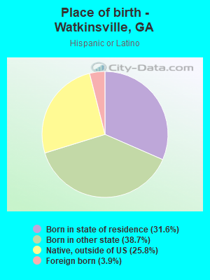 Place of birth - Watkinsville, GA