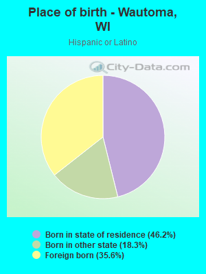 Place of birth - Wautoma, WI