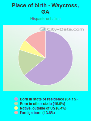 Place of birth - Waycross, GA