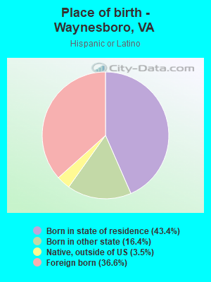 Place of birth - Waynesboro, VA