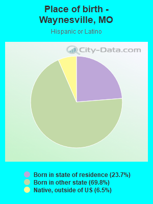 Place of birth - Waynesville, MO