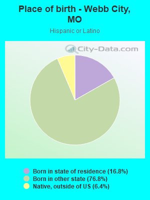 Place of birth - Webb City, MO