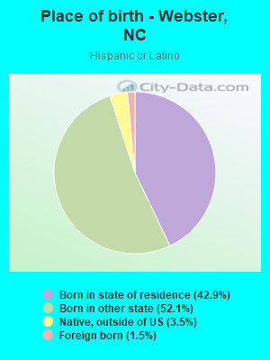 Place of birth - Webster, NC