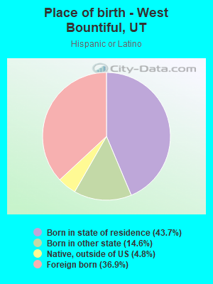 Place of birth - West Bountiful, UT