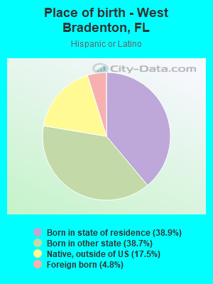 Place of birth - West Bradenton, FL