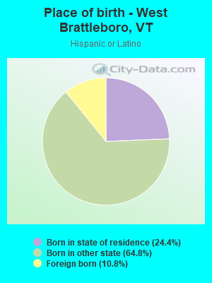 Place of birth - West Brattleboro, VT
