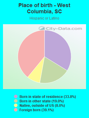 Place of birth - West Columbia, SC