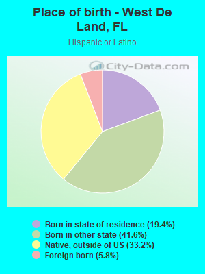 Place of birth - West De Land, FL