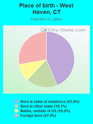 Place of birth - West Haven, CT