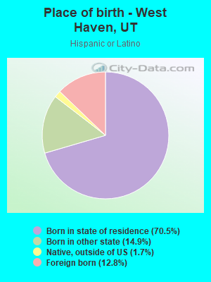 Place of birth - West Haven, UT