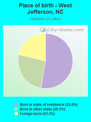 Place of birth - West Jefferson, NC