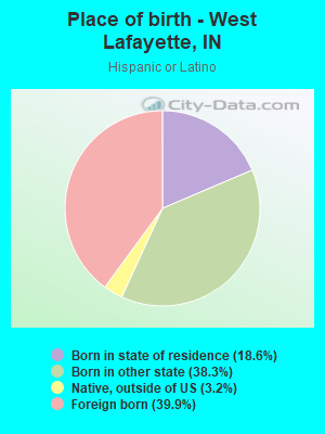 Place of birth - West Lafayette, IN