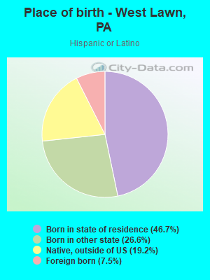 Place of birth - West Lawn, PA