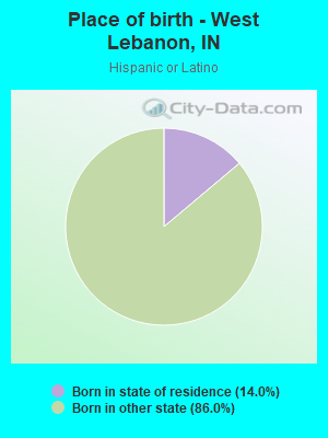 Place of birth - West Lebanon, IN