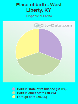 Place of birth - West Liberty, KY