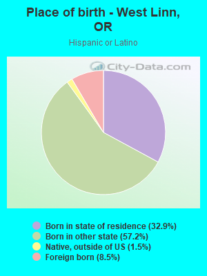 Place of birth - West Linn, OR