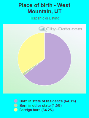 Place of birth - West Mountain, UT