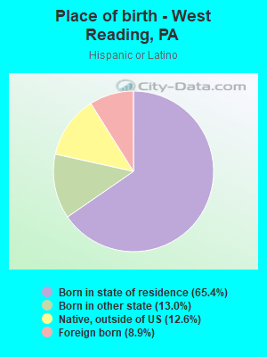 Place of birth - West Reading, PA