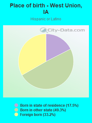 Place of birth - West Union, IA