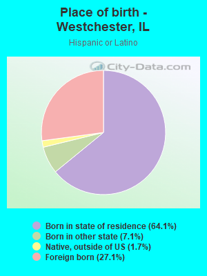 Place of birth - Westchester, IL