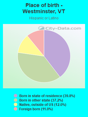 Place of birth - Westminster, VT