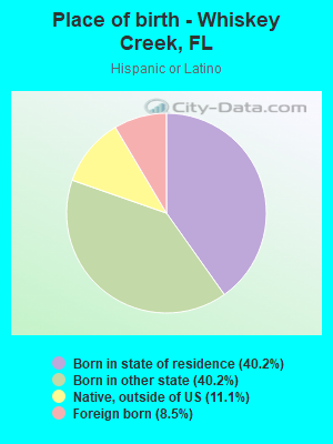 Place of birth - Whiskey Creek, FL